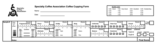 coffeecup form designer